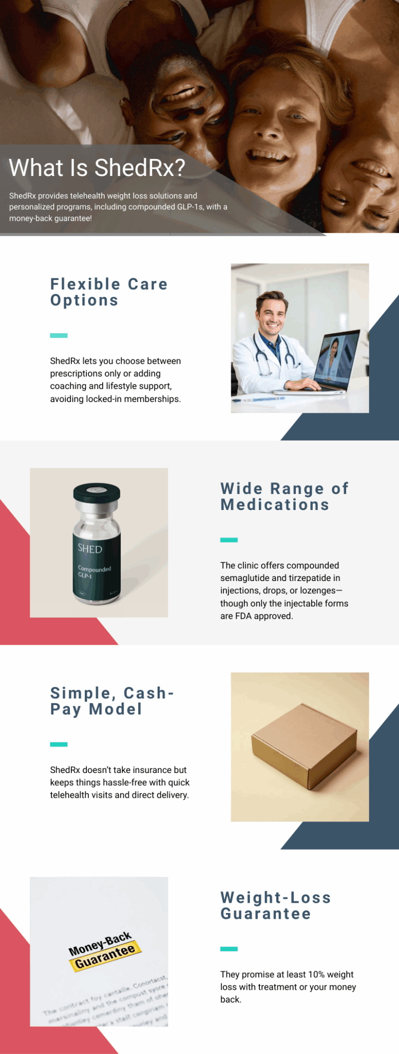 Shed Rx ShedRx Online GLP-1 Clinic Review